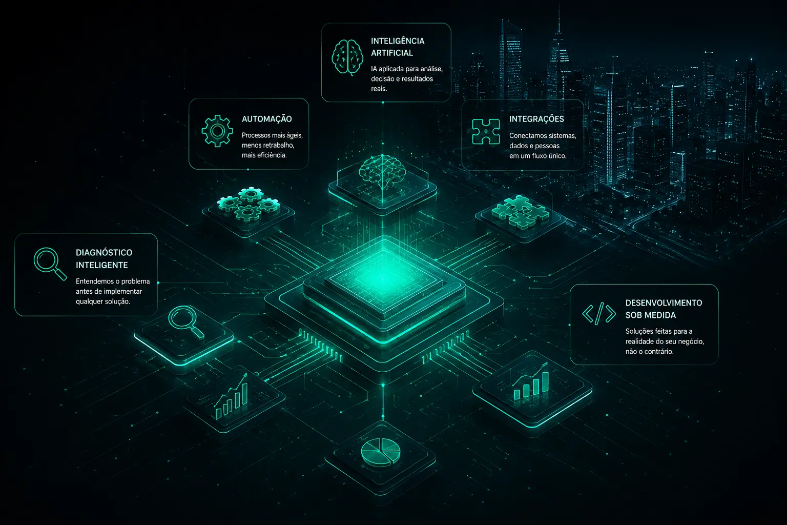 Inteligência operacional, automação e integração de sistemas pela Thot Digital
