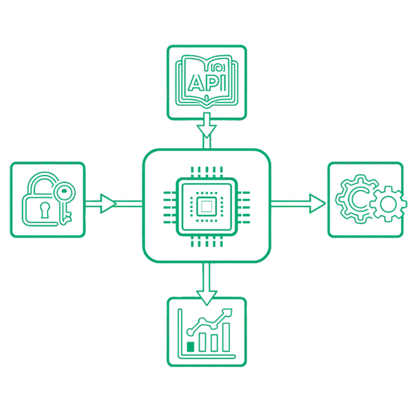 Integração de sistemas e automação de operações